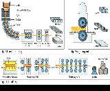 process for rolling steel
