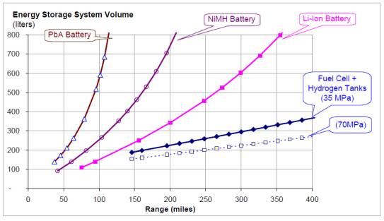 energy_density_hydrogen_vs_batteries.jpg