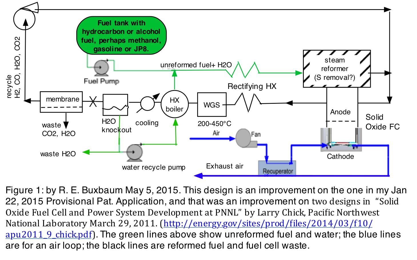 Solid oxide fuel cell thesis